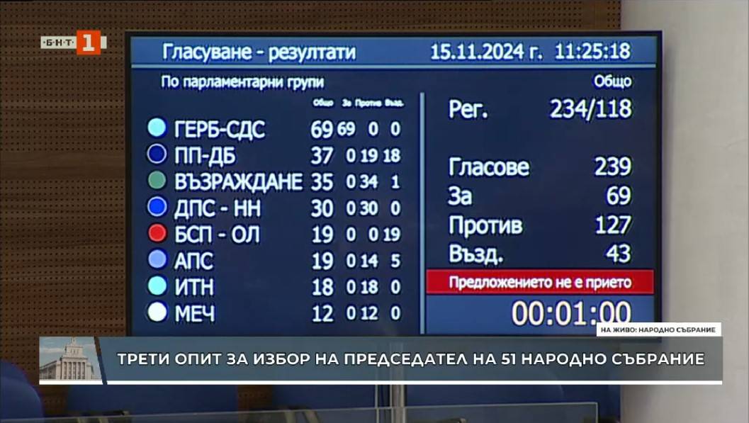  Гласуване за Рая Назарян на първи тур 